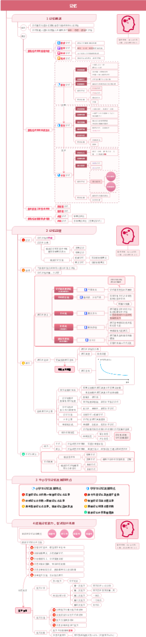 记忆