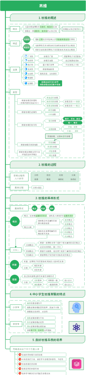 思维