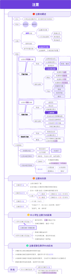 注意