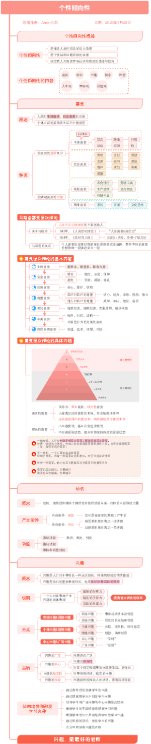 个性倾向性