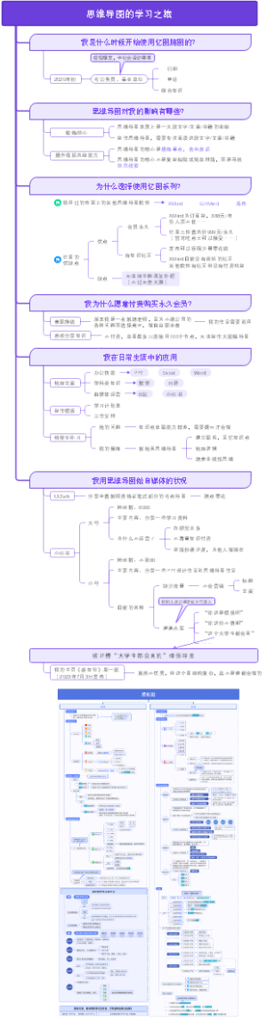 我的思维导图学习之旅