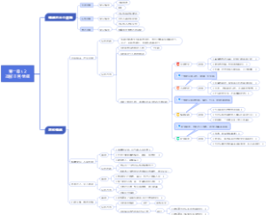 1-2.理解4种情绪