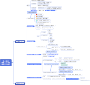 2-1.提炼中心主题，搭建写作提纲