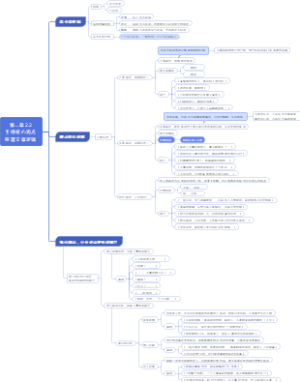 2-2.围绕核心观点，搭建文章逻辑
