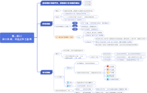 2-3.两大思维，把观点写出新意