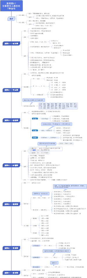 4-1.文章里令人难忘的7种金句