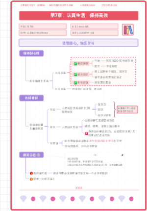《费曼学习法》第7章：认真生活，保持高效