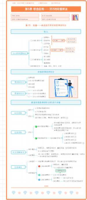 《减法》第5章：综合应用——333时间管理法