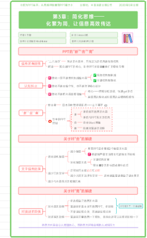 《成为PPT高手：从思维开始重塑PPT能力》第3章：简化思维——化繁为简，让信息高效传达