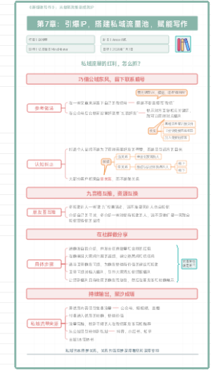 《新媒体写作》第7章：引爆IP——搭建私域流量池，赋能写作