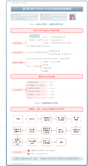 《秋叶训练营：写作7堂课》03.碎片化写作