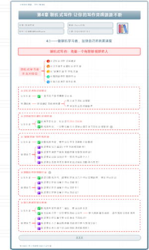 《秋叶训练营：写作7堂课》04.联机式写作