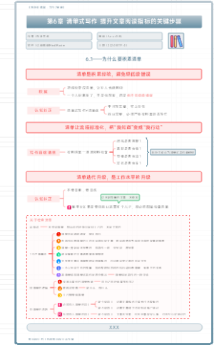 《秋叶训练营：写作7堂课》06.清单式写作