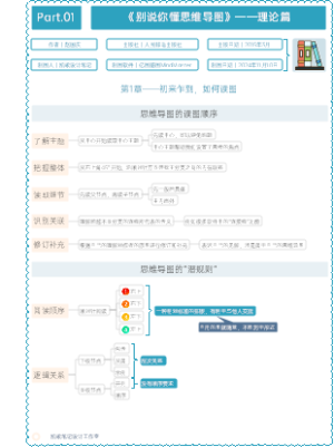 《别说你懂思维导图》第1篇——理论