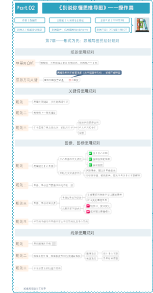 《别说你懂思维导图》第2篇——操作