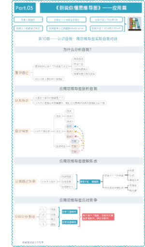 《别说你懂思维导图》第3篇——应用