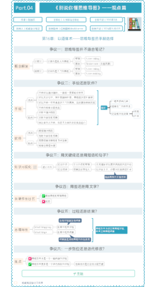 《别说你懂思维导图》第4篇——观点