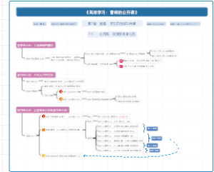 《高效学习：曹将的公开课》第2章