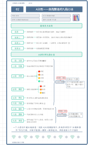 《老喻的人生算法课》02.A计划——自我塑造的九段心法