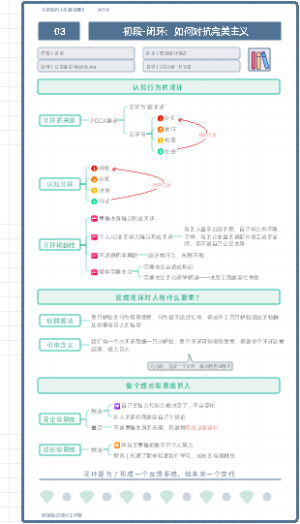 《老喻的人生算法课》03.初段-闭环：如何对抗完美主义