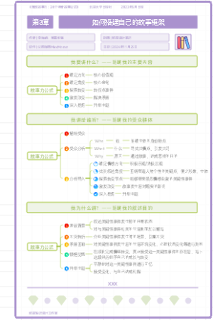 《爆款故事力》02.中篇——讲出我的故事