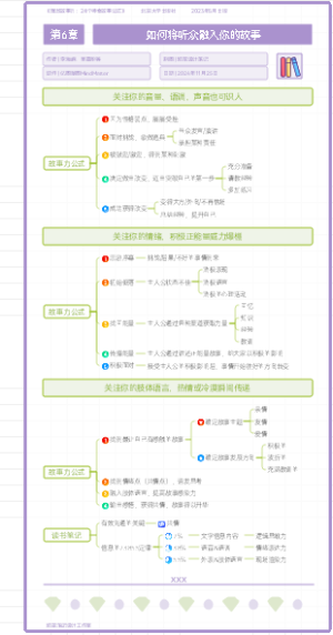 《爆款故事力》03.下篇——升华我的故事