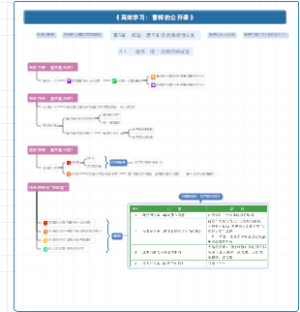 《高效学习：曹将的公开课》第3章——阅读：建立知识的系统性认知
