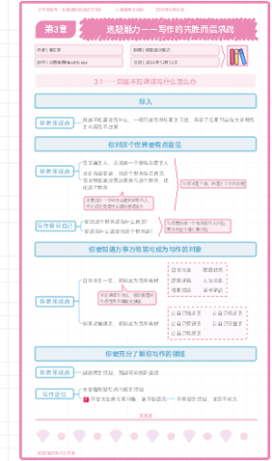 《学会写作》第3章：选题能力——写作的先胜而后求战