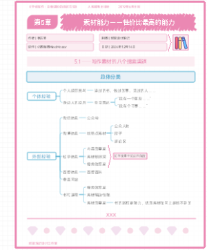 《学会写作》第5章：素材能力——性价比最高的能力