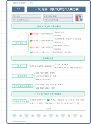 《老喻的人生算法课》05.三段-内控：跑好大脑的四人接力赛