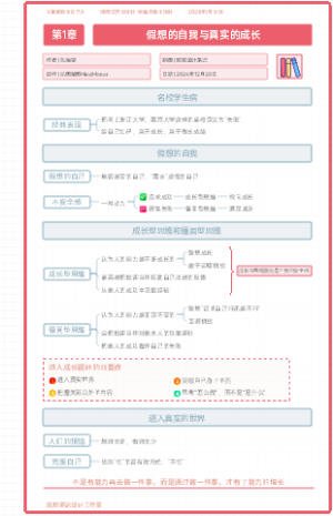 《重新找回自己》第1章：假想的自我与真实的成长