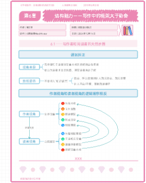 《学会写作》第6章：结构能力——写作中的框架大于勤奋