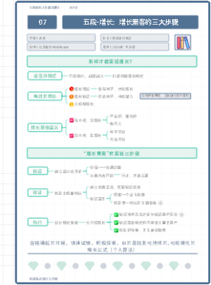 《老喻的人生算法课》07.五段-增长：增长黑客的三大步骤