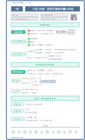 《老喻的人生算法课》08.六段-内核：找到可复制的最小内核