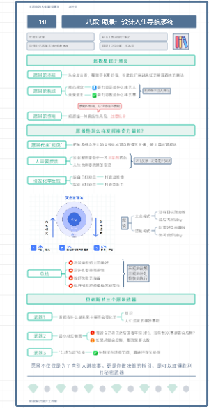 《老喻的人生算法课》10.八段-愿景：设计人生导航系统