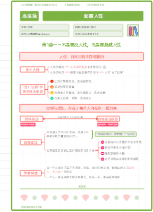 《心智觉醒》高度篇——超越人性