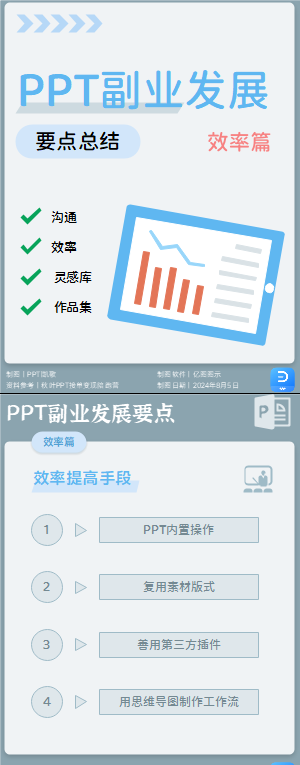 PPT副业发展要点总结（效率篇）