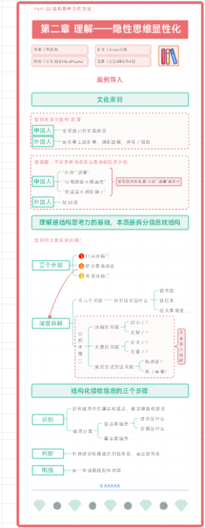 结构思考力（第2章）理解——隐性思维显性化