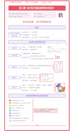 《思维导图完整手册》第3章：如何识别真假思维导图？