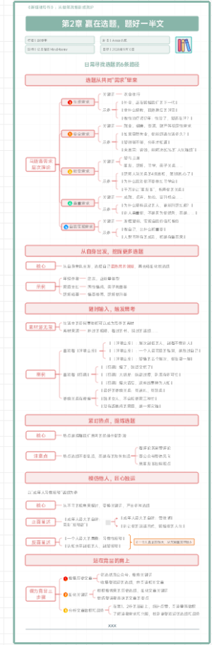 《新媒体写作》第2章：赢在选题，题好一半文