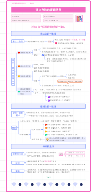 《逻辑思维训练50讲》第5部分 推理逻辑链条