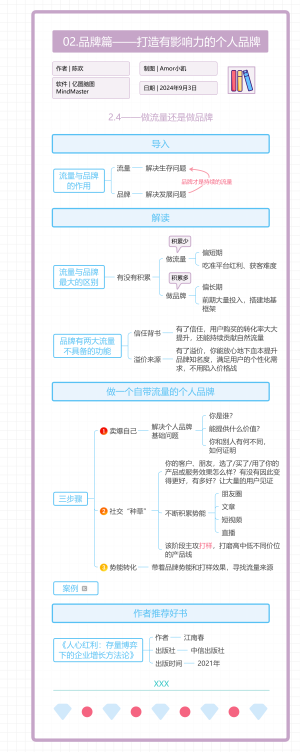 02.《单干》品牌篇：打造有影响力的个人品牌