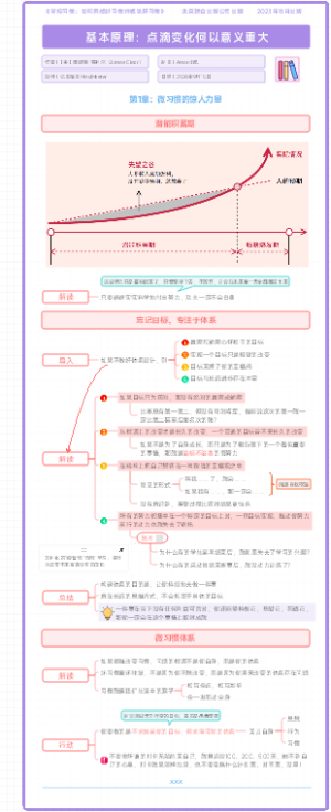 《掌控习惯》01.基本原理篇：点滴变化何以意义重大