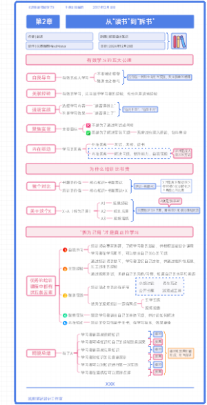 《这样读书就够了》第2章：从“读书”到“拆书”