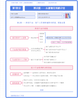 《1000个铁粉》第1部分——辨识度：从被看见到被记住