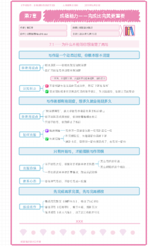 《学会写作》第7章：成稿能力——完成比完美更重要