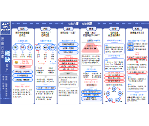《把自己变成稀缺资产》认知力篇