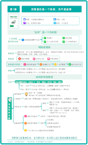《反倦怠能量站》第1章：你需要的是一个系统，而不是自律