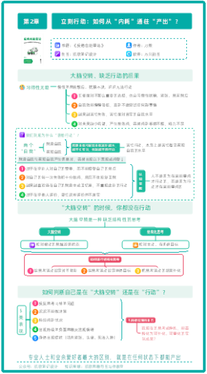 《反倦怠能量站》第2章：立刻行动：如何从“内耗”通往“产出”？