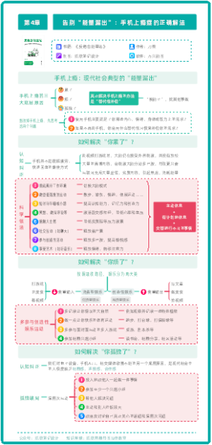 《反倦怠能量站》第4章：告别“能量漏出”：手机上瘾症的正确解法